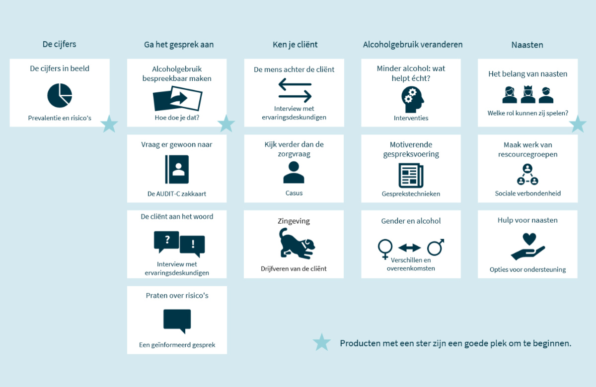 Jooost Wolk van producten Overzicht ML Ouderen en alcohol